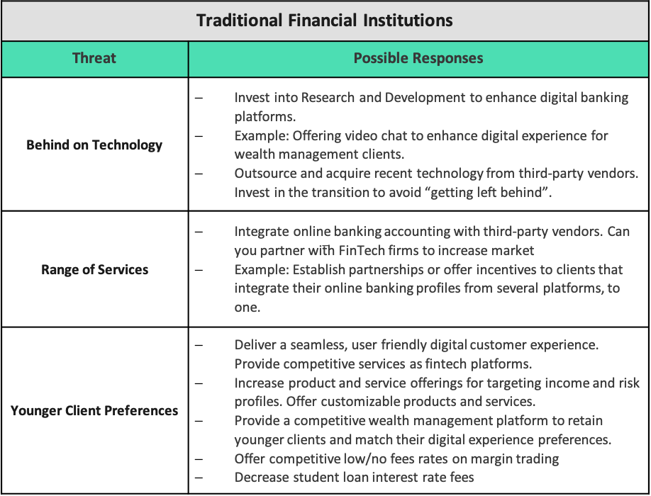 Disruptive Fintech During The Covid 19 Pandemic